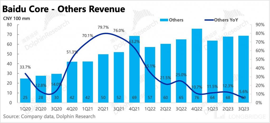AI 能撑起百度的 “新故事” 吗？(图5)